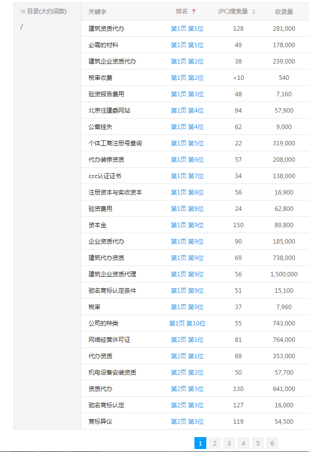 公司注冊網站優(yōu)化案例